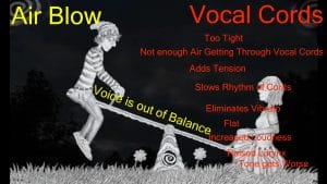 How to Improve Your Singing? Control cord closure How to Improve Your Singing? Control cord closure