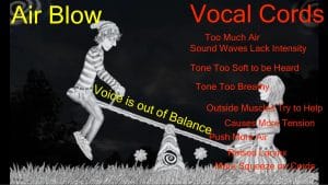 How to Improve Your Singing? Control cord closure How to Improve Your Singing? Control cord closure